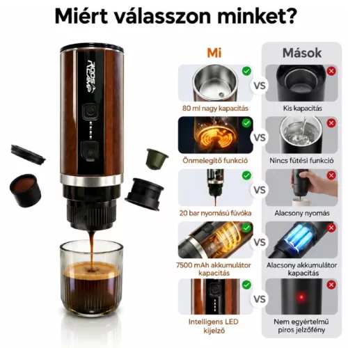 RoosCamp ROOSCOFFEE hordozható kávéfőző, max 20 bar, 7500 mAh akkumulátor, powerbank funkció, USB-C
